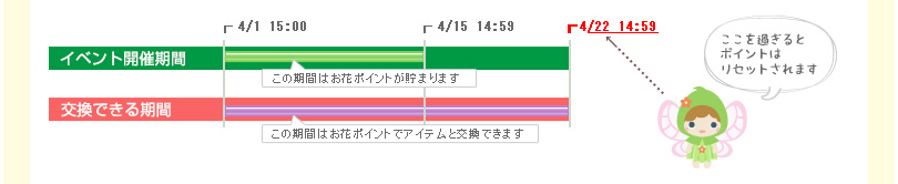 4/15　14:59を過ぎるとポイントはリセットされます